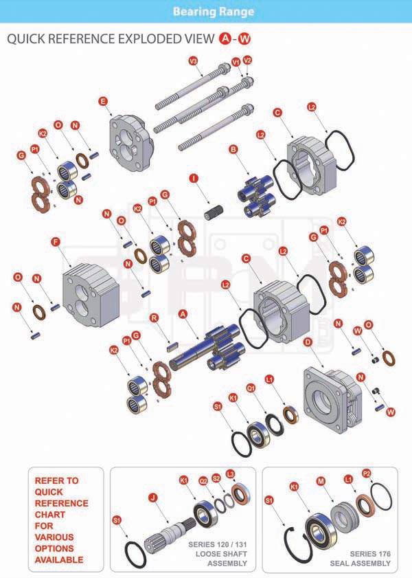 GPM Bearing Gear Pumps Exploded View Brochure