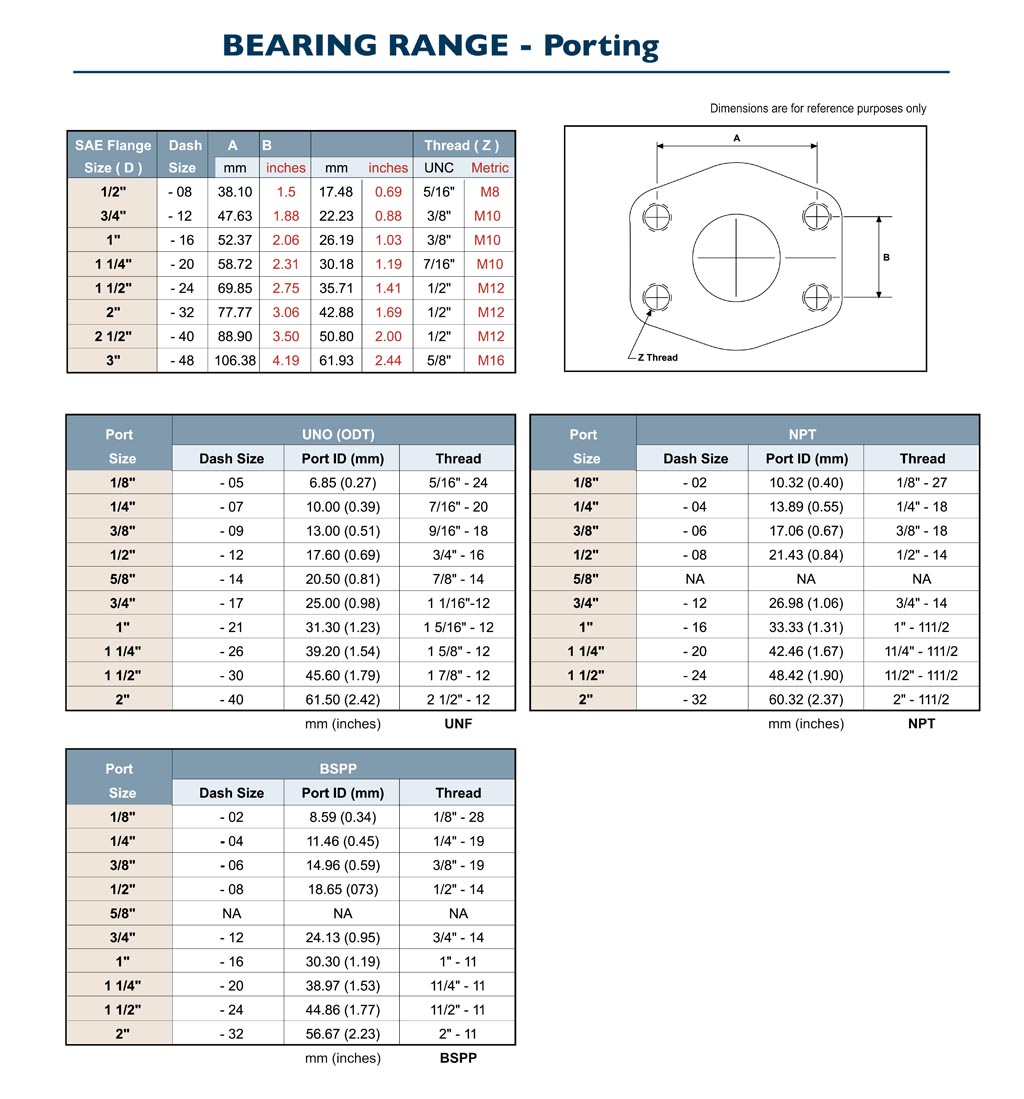 GPM Bearing Pump Porting