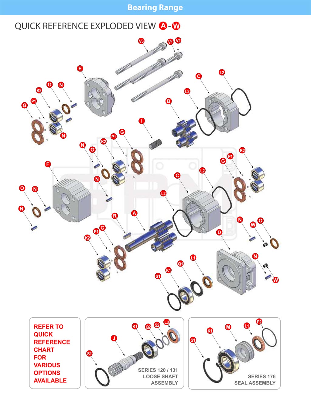 GPM Bearing Pumps Exploded View