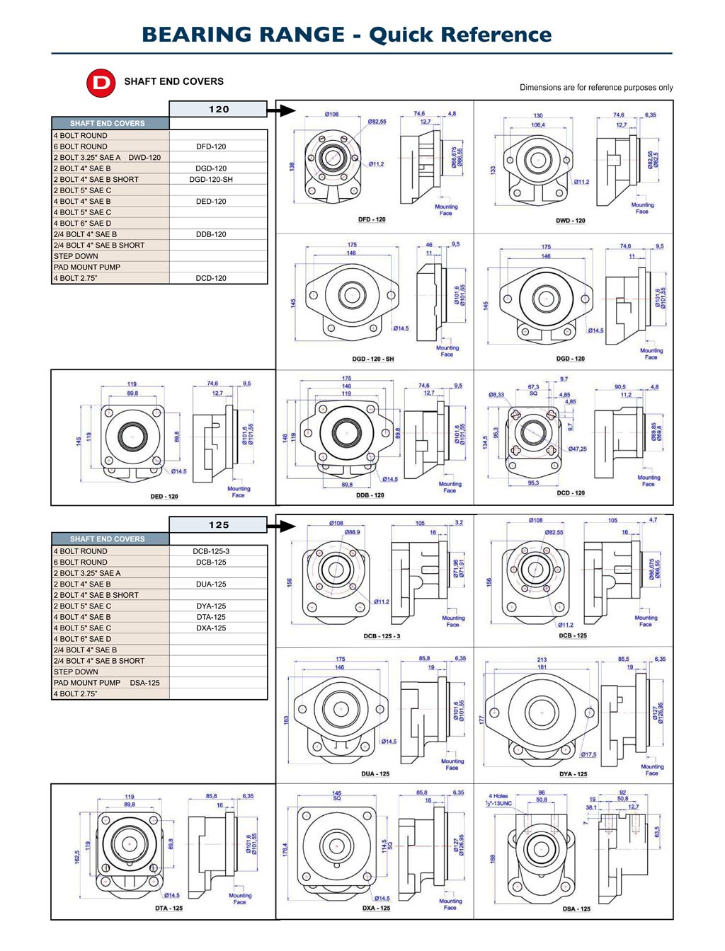 GPM Bearing Pumps Quick Reference D1