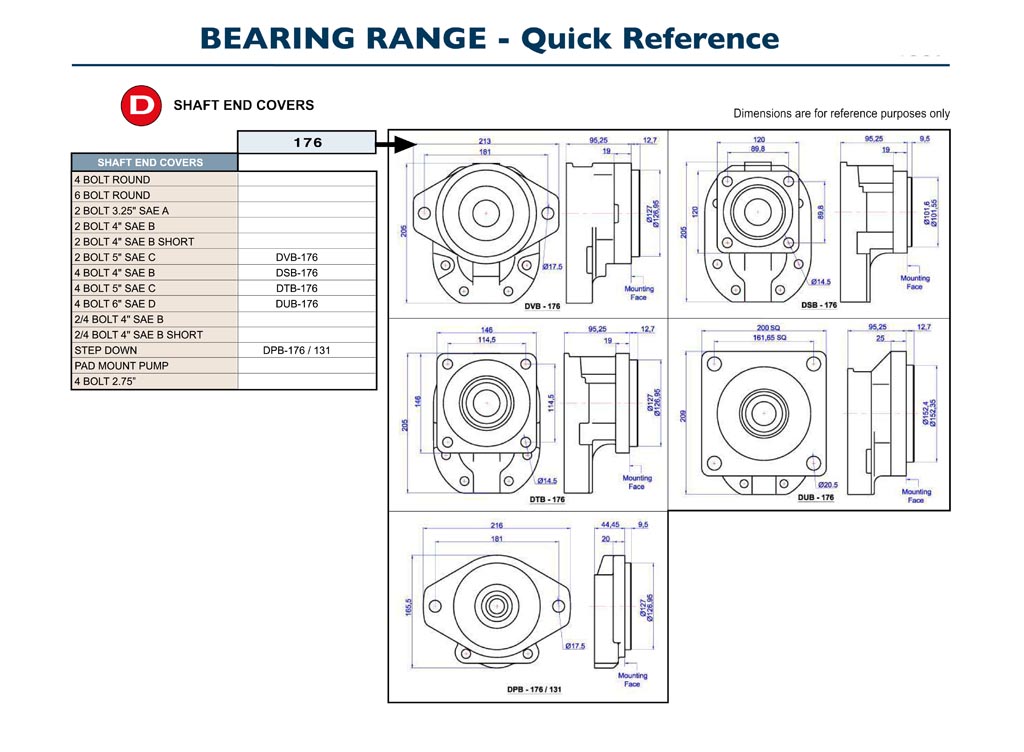GPM Bearing Pumps Quick Reference D3