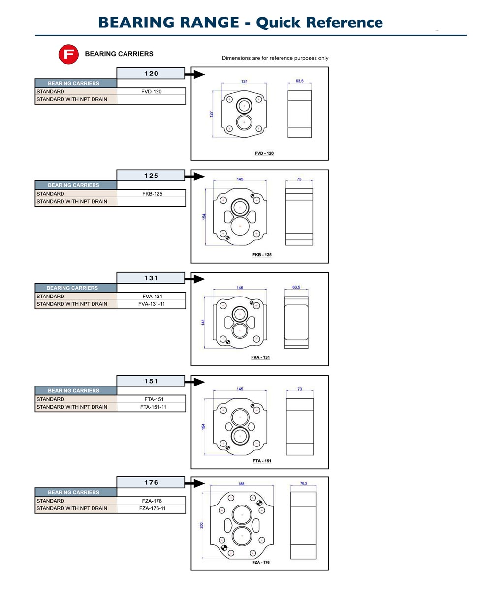 GPM Bearing Pumps Quick Reference F