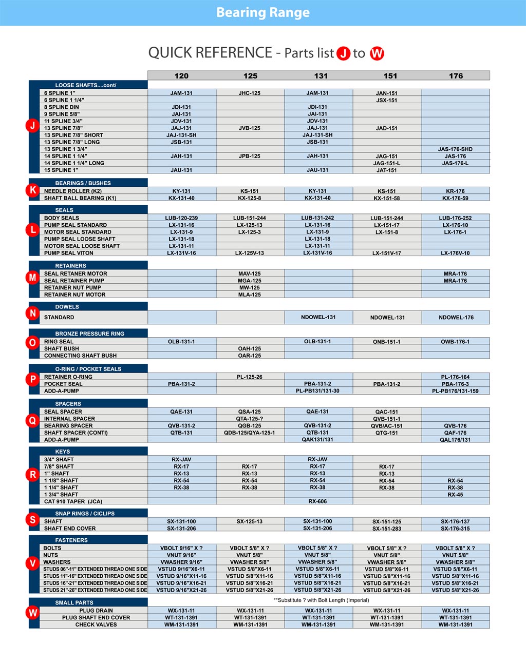 Bearing Gear Pumps - Hydraulic Resource