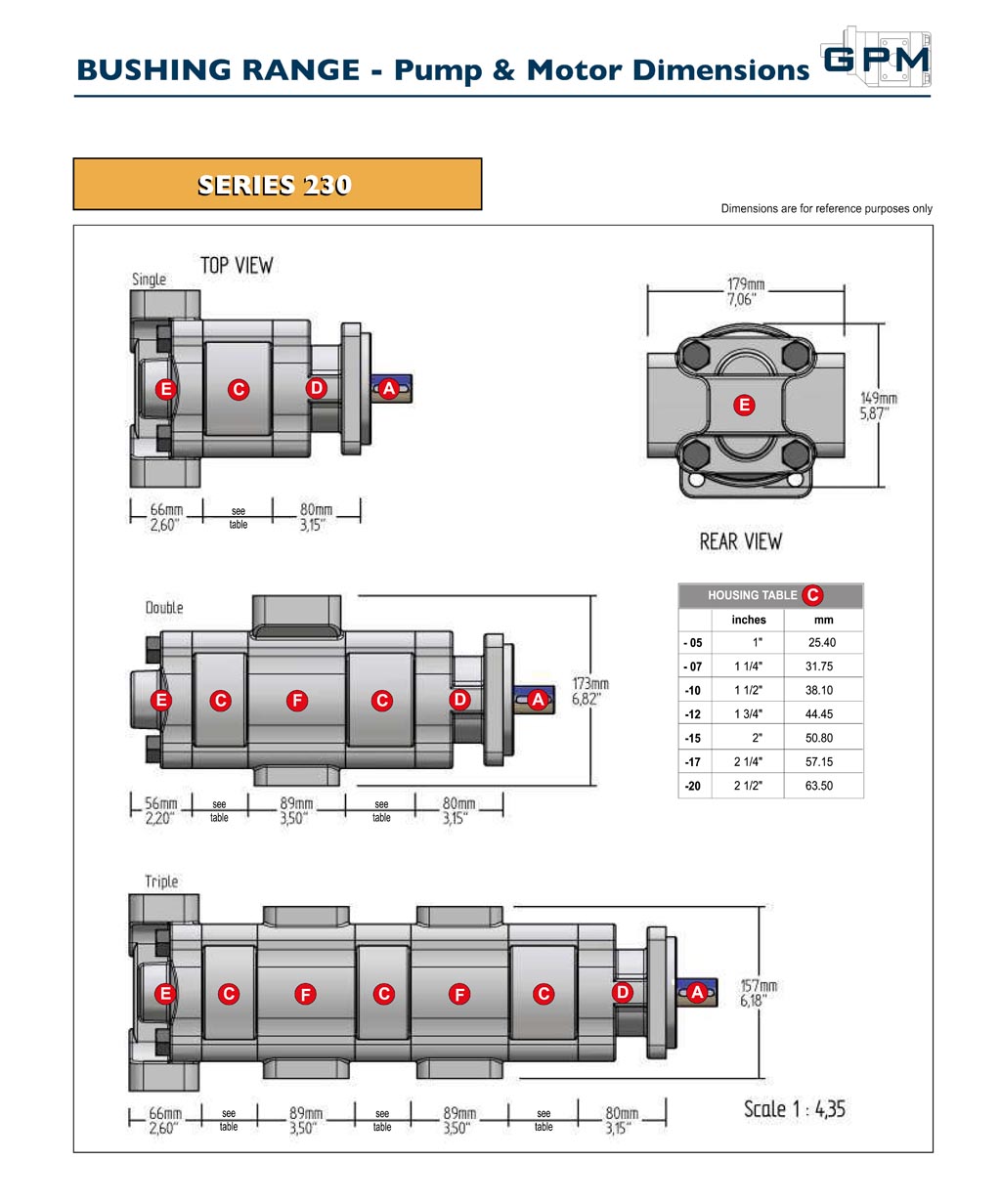 GPM Bushing Pump & Motor Dimensions-2