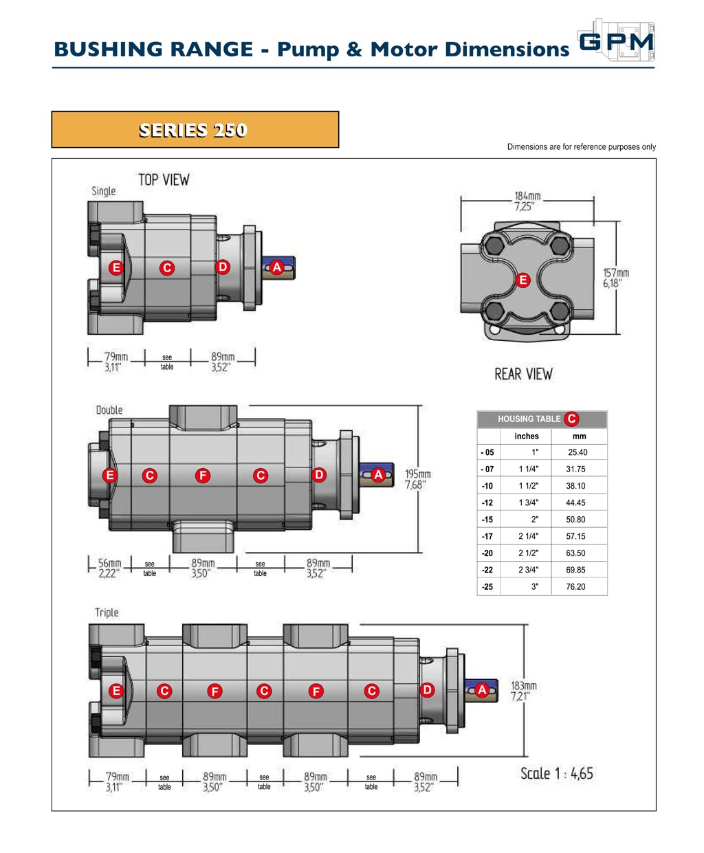 GPM Bushing Pump & Motor Dimensions-3