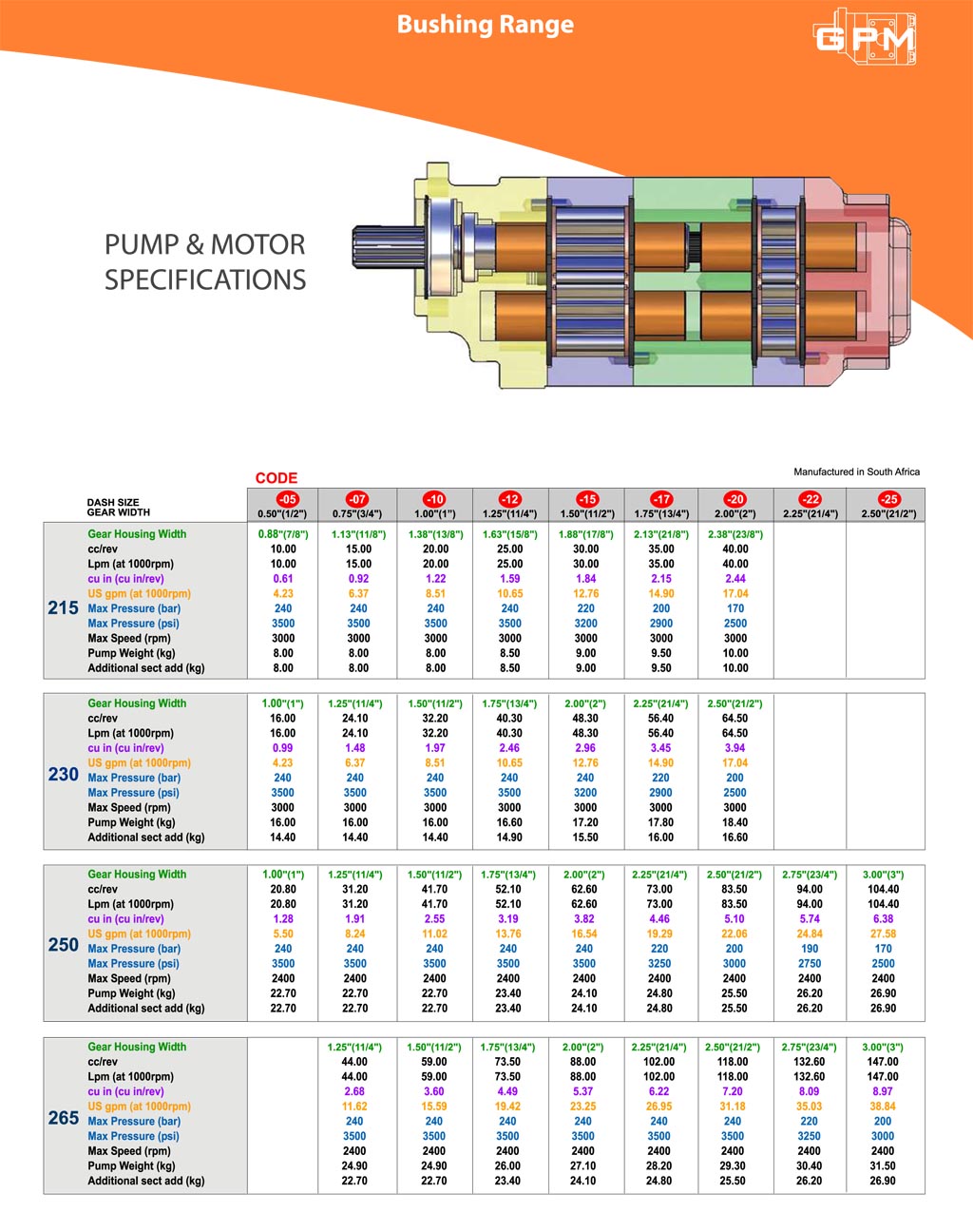 GPM Bushing Pump & Motor Specifications