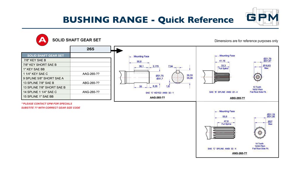 GPM Bushing Pumps Quick Reference A2