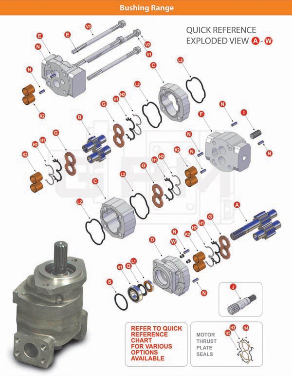 GPM Bushing Gear Pumps Exploded View Brochure
