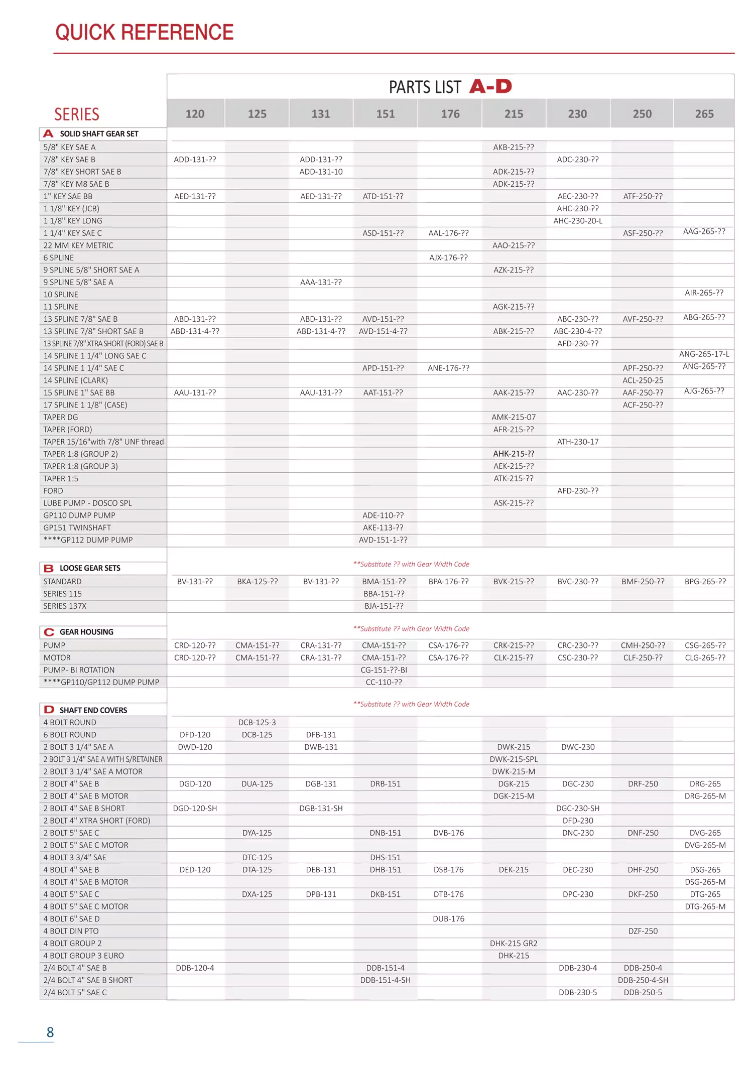Page-08 - Quick Reference - Parts List A-D