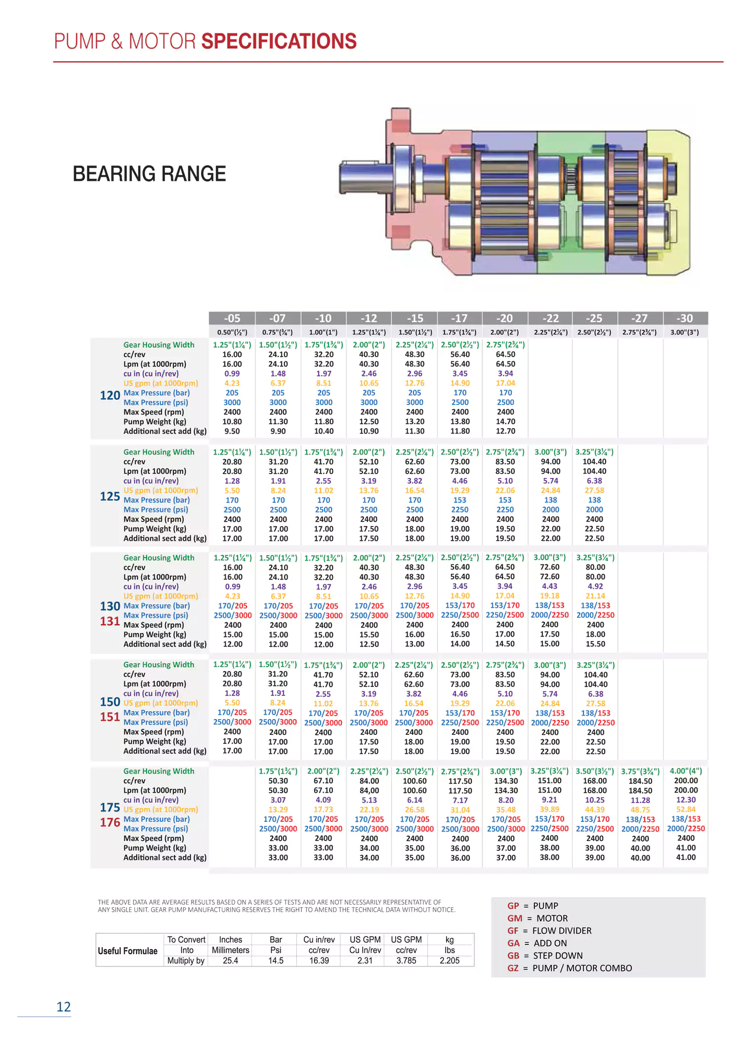 Page-12 - Bearing Range Pump Specifications
